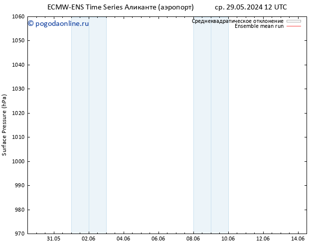 приземное давление ECMWFTS чт 30.05.2024 12 UTC