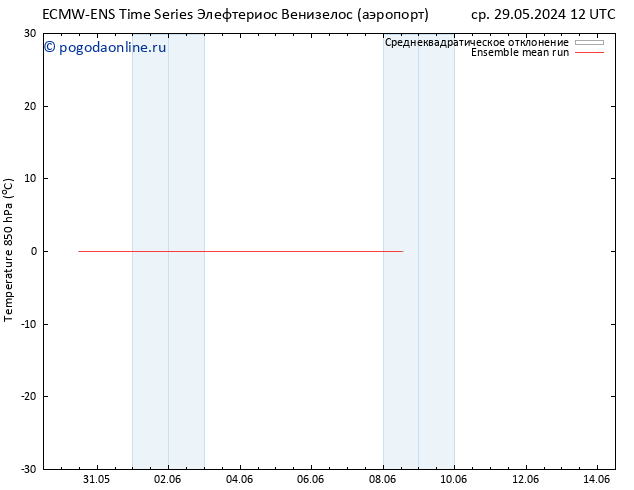 Temp. 850 гПа ECMWFTS чт 30.05.2024 12 UTC