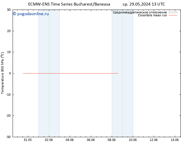 Temp. 850 гПа ECMWFTS сб 01.06.2024 13 UTC