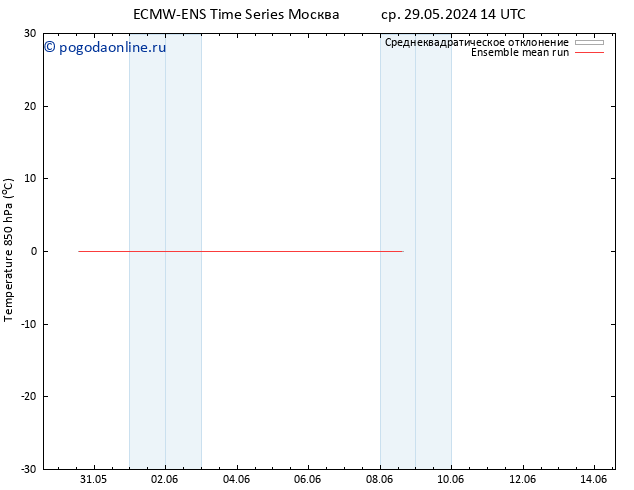 Temp. 850 гПа ECMWFTS сб 01.06.2024 14 UTC