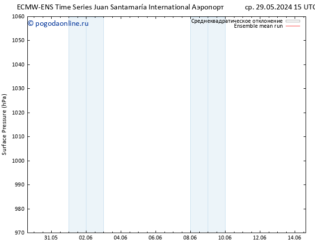 приземное давление ECMWFTS сб 01.06.2024 15 UTC