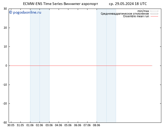 Temp. 850 гПа ECMWFTS чт 30.05.2024 18 UTC