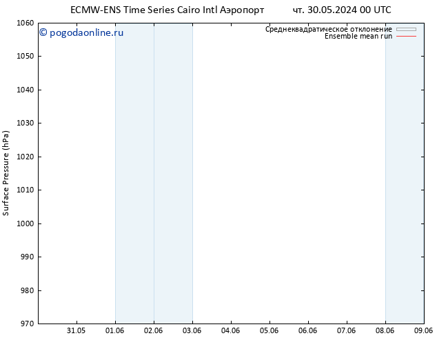 приземное давление ECMWFTS Вс 09.06.2024 00 UTC