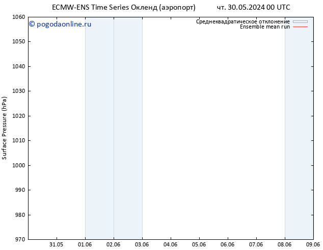 приземное давление ECMWFTS пн 03.06.2024 00 UTC