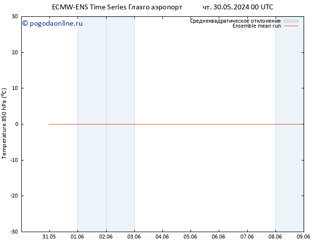 Temp. 850 гПа ECMWFTS Вс 02.06.2024 00 UTC