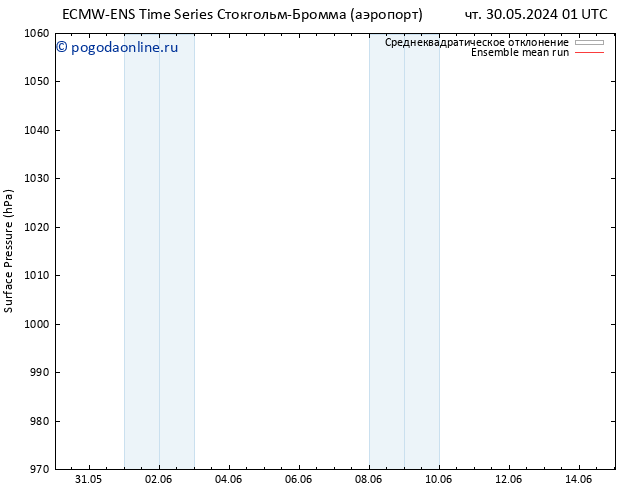 приземное давление ECMWFTS пт 31.05.2024 01 UTC