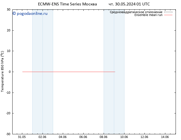 Temp. 850 гПа ECMWFTS чт 06.06.2024 01 UTC