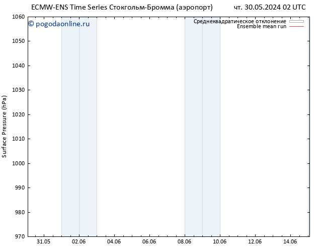 приземное давление ECMWFTS пт 31.05.2024 02 UTC