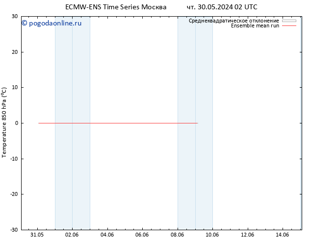 Temp. 850 гПа ECMWFTS Вс 09.06.2024 02 UTC