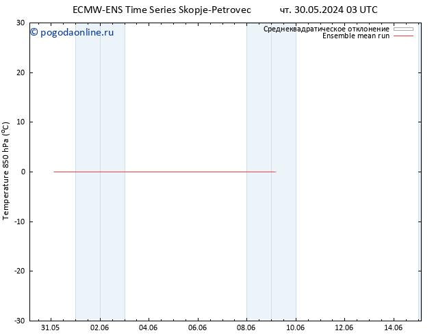 Temp. 850 гПа ECMWFTS Вс 02.06.2024 03 UTC