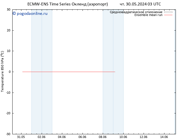 Temp. 850 гПа ECMWFTS сб 01.06.2024 03 UTC