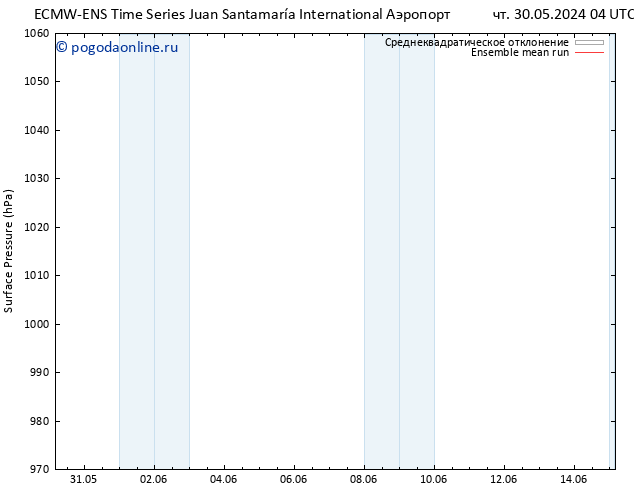 приземное давление ECMWFTS пт 31.05.2024 04 UTC