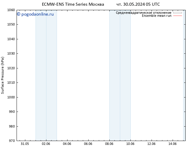 приземное давление ECMWFTS чт 06.06.2024 05 UTC