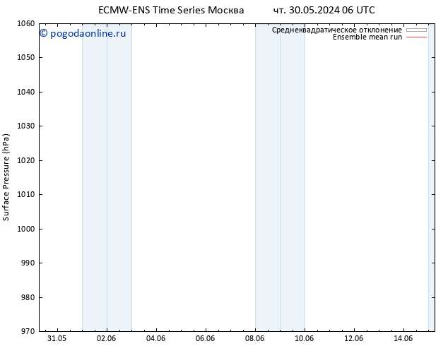 приземное давление ECMWFTS пт 07.06.2024 06 UTC
