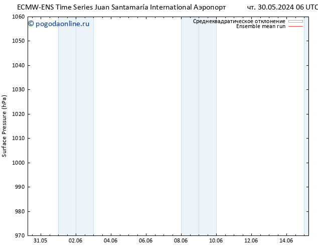 приземное давление ECMWFTS вт 04.06.2024 06 UTC