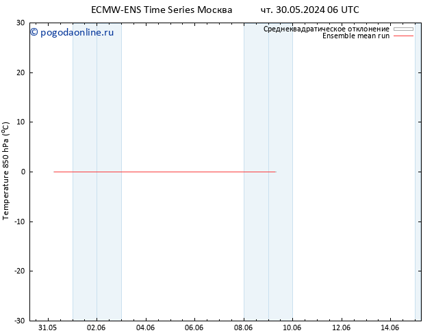 Temp. 850 гПа ECMWFTS сб 08.06.2024 06 UTC