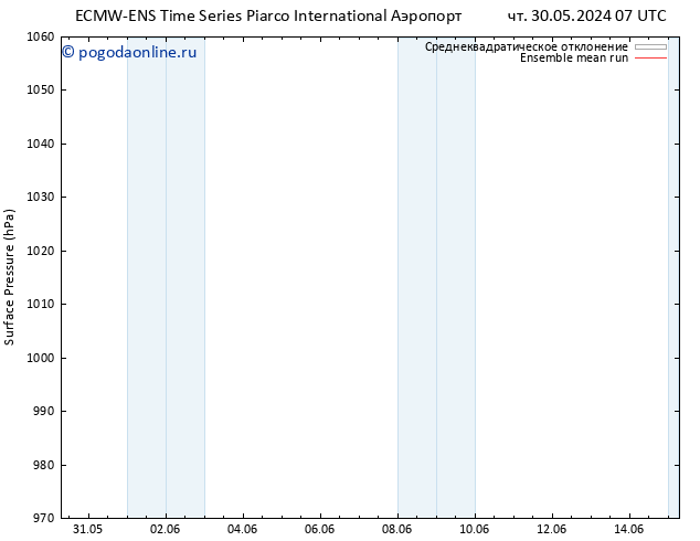 приземное давление ECMWFTS пт 31.05.2024 07 UTC