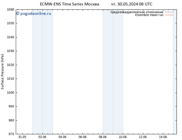 приземное давление ECMWFTS пт 31.05.2024 08 UTC