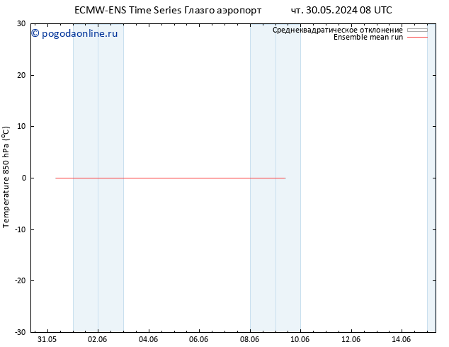 Temp. 850 гПа ECMWFTS Вс 02.06.2024 08 UTC