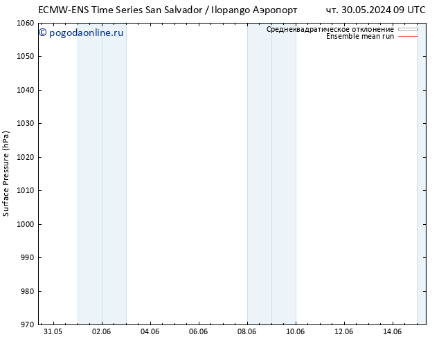 приземное давление ECMWFTS пн 03.06.2024 09 UTC