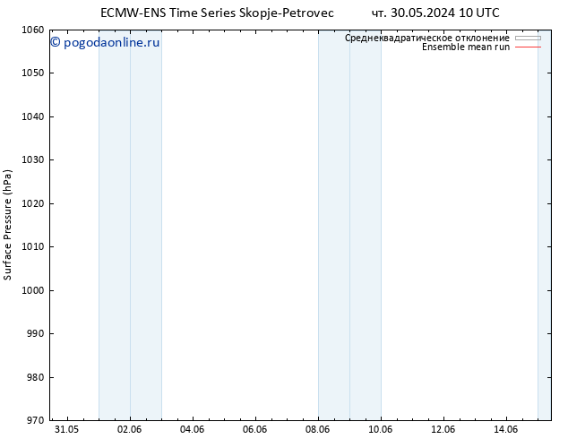 приземное давление ECMWFTS пт 31.05.2024 10 UTC