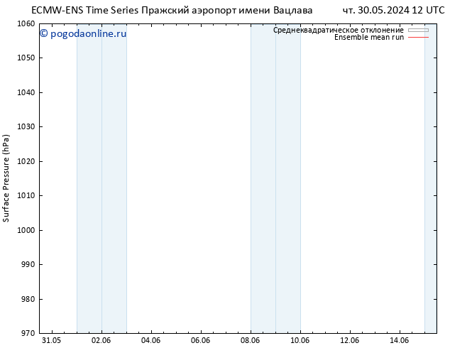 приземное давление ECMWFTS Вс 02.06.2024 12 UTC