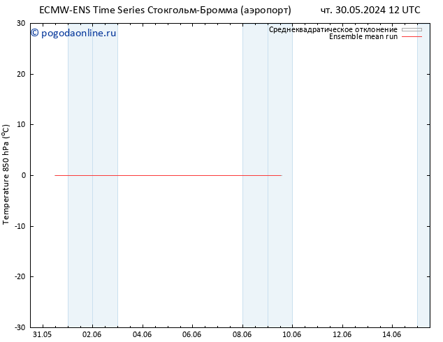 Temp. 850 гПа ECMWFTS сб 01.06.2024 12 UTC