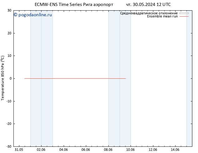 Temp. 850 гПа ECMWFTS сб 01.06.2024 12 UTC