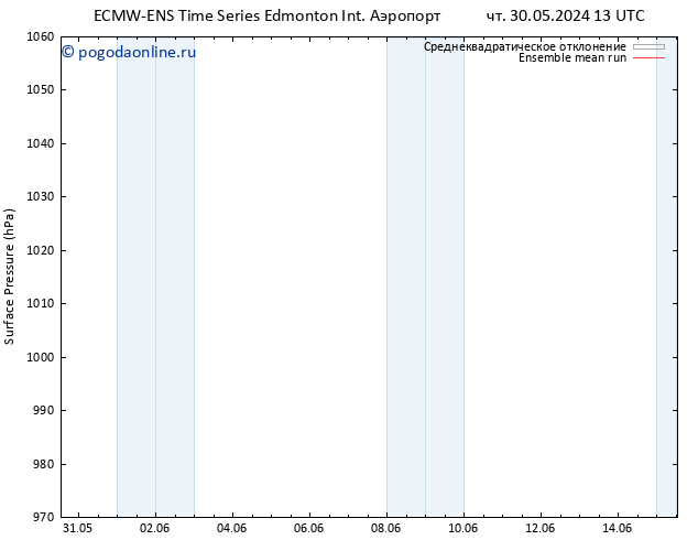 приземное давление ECMWFTS пн 03.06.2024 13 UTC