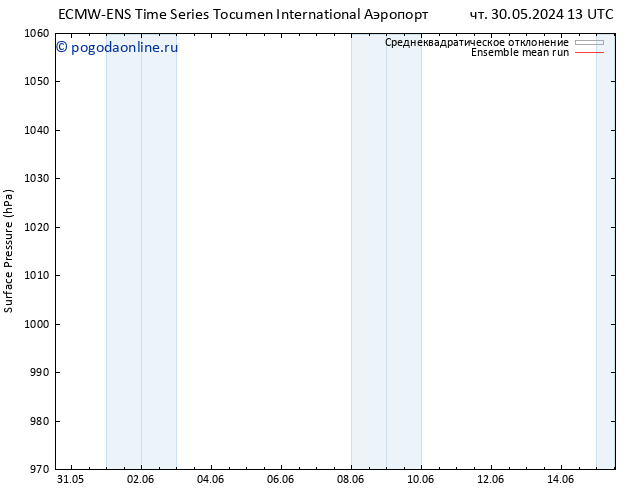 приземное давление ECMWFTS вт 04.06.2024 13 UTC