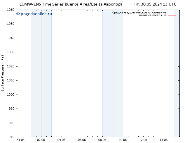 приземное давление ECMWFTS ср 05.06.2024 13 UTC