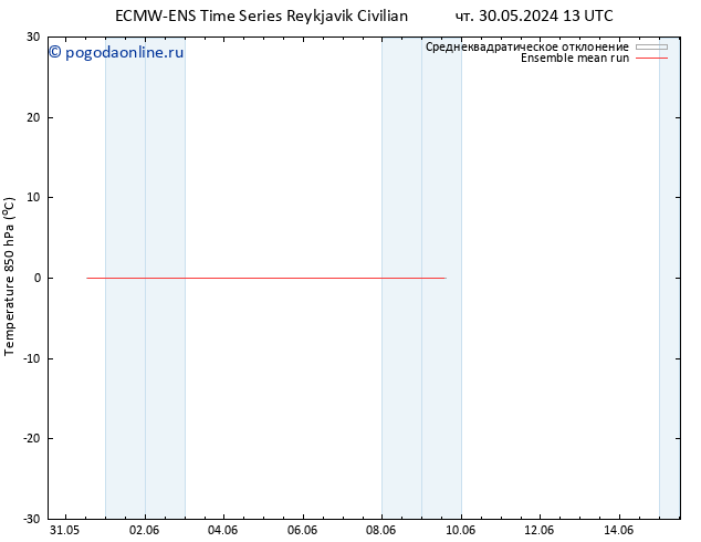 Temp. 850 гПа ECMWFTS пт 31.05.2024 13 UTC