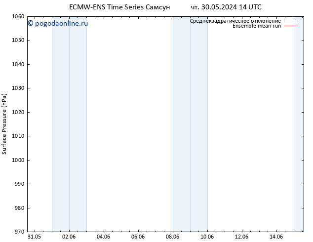 приземное давление ECMWFTS сб 01.06.2024 14 UTC