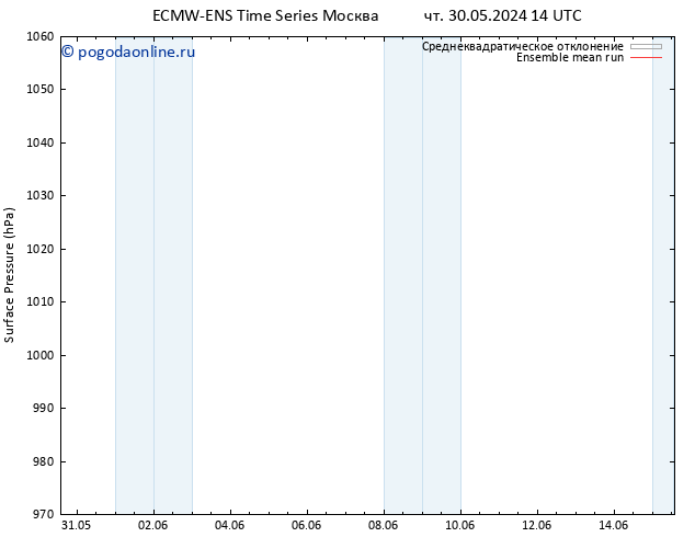 приземное давление ECMWFTS Вс 02.06.2024 14 UTC