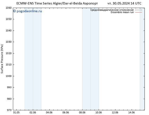 приземное давление ECMWFTS Вс 02.06.2024 14 UTC