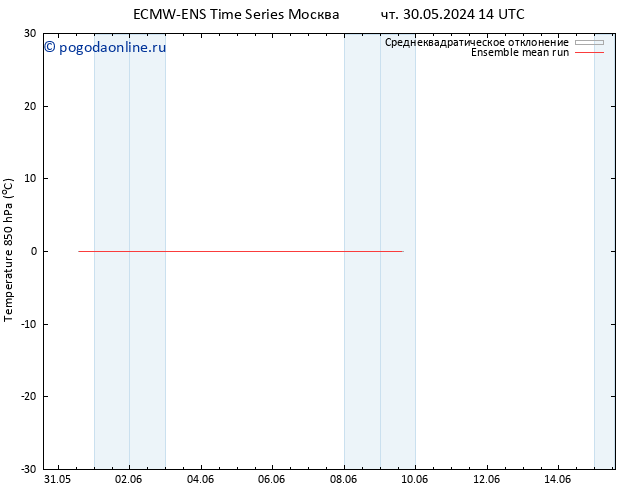 Temp. 850 гПа ECMWFTS пн 03.06.2024 14 UTC