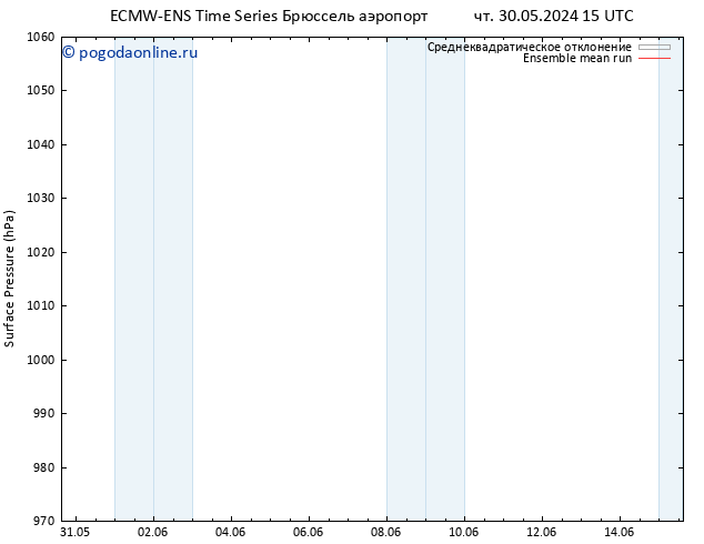 приземное давление ECMWFTS чт 06.06.2024 15 UTC