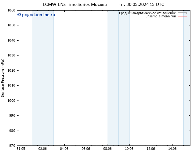 приземное давление ECMWFTS Вс 09.06.2024 15 UTC