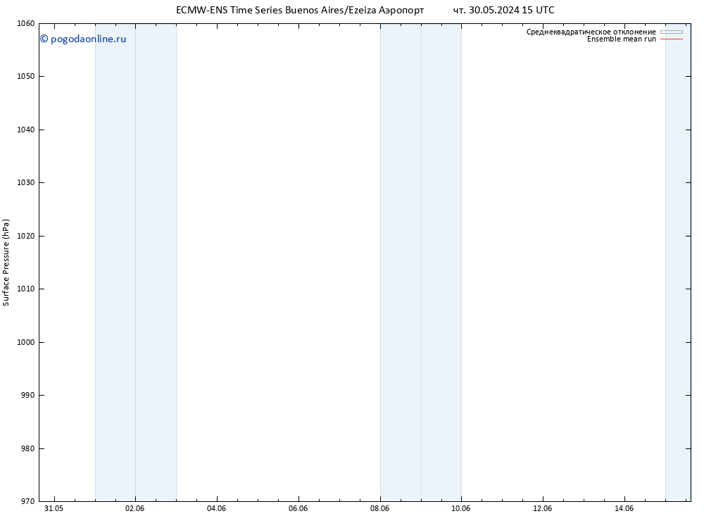 приземное давление ECMWFTS сб 01.06.2024 15 UTC