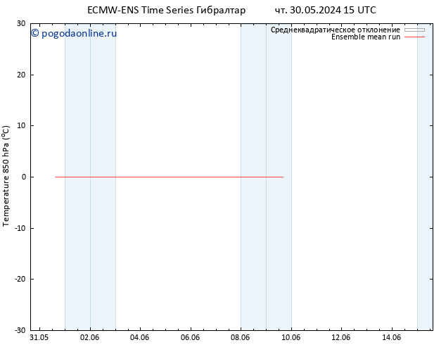 Temp. 850 гПа ECMWFTS сб 01.06.2024 15 UTC
