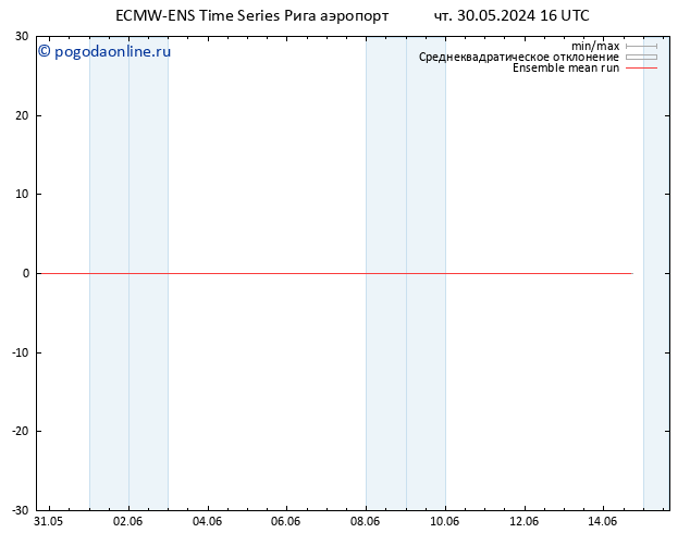 Temp. 850 гПа ECMWFTS пт 31.05.2024 16 UTC