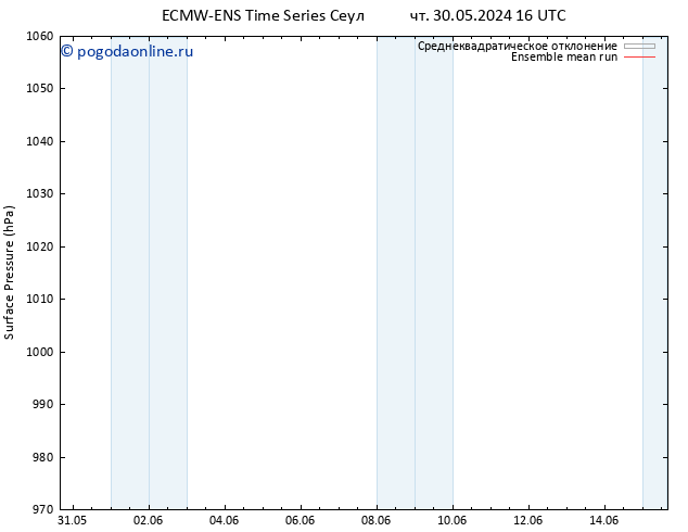 приземное давление ECMWFTS сб 01.06.2024 16 UTC