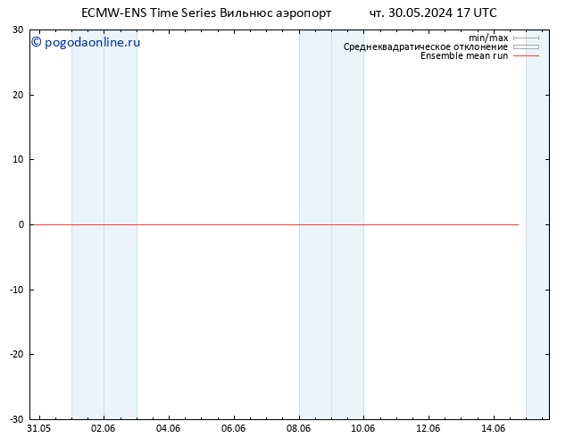 Temp. 850 гПа ECMWFTS вт 04.06.2024 17 UTC