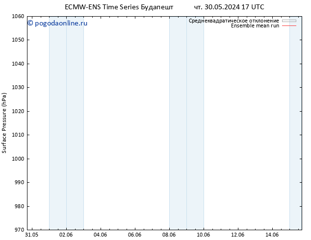 приземное давление ECMWFTS пт 31.05.2024 17 UTC