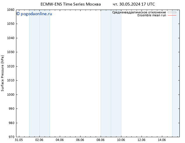 приземное давление ECMWFTS сб 01.06.2024 17 UTC