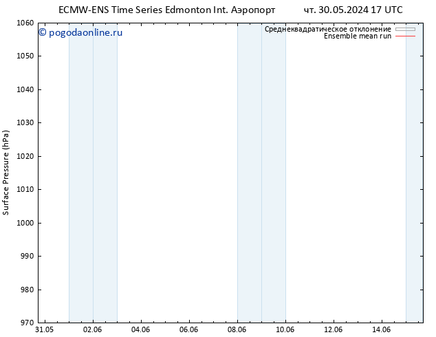 приземное давление ECMWFTS сб 01.06.2024 17 UTC