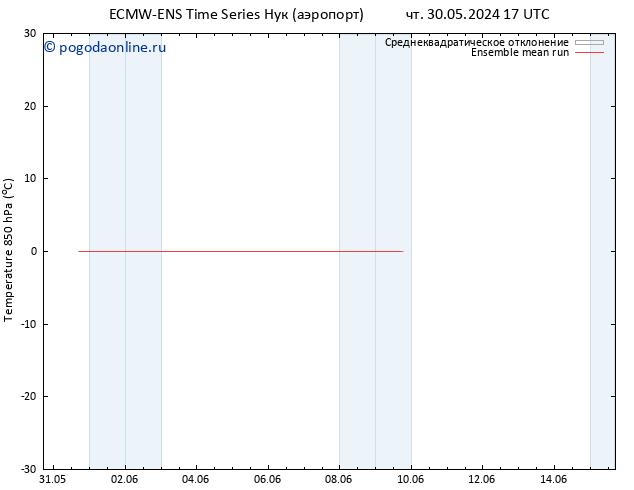 Temp. 850 гПа ECMWFTS Вс 02.06.2024 17 UTC