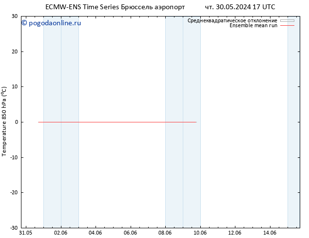 Temp. 850 гПа ECMWFTS Вс 02.06.2024 17 UTC