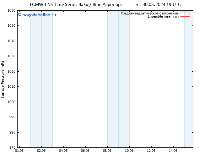 приземное давление ECMWFTS сб 01.06.2024 19 UTC