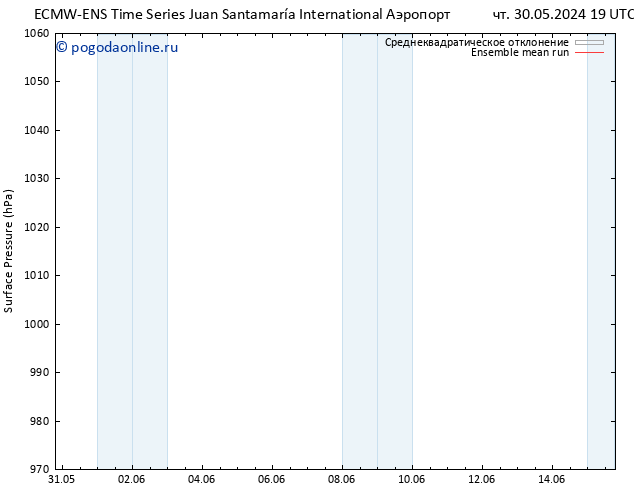 приземное давление ECMWFTS сб 01.06.2024 19 UTC